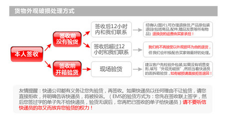 西部数据My Passport/E元素移动硬盘保护套 价格、厂家、图片与选购指南