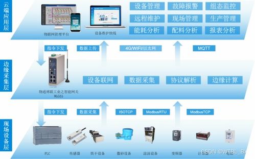 防水材料智能工厂数据采集监控解决方案 信息系统集成服务引领数字化转型